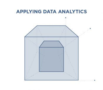 Customer Segmentation In Banking | Big Data For Banking