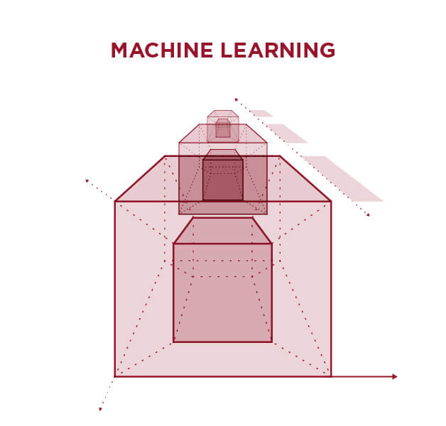 machine learning in finance - illustration of its application by profinit