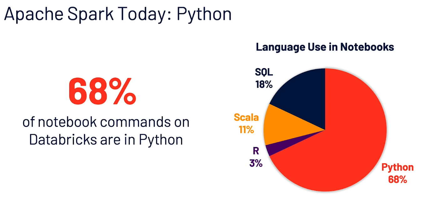 apache spark python a pie chart - spark ai summit 2020